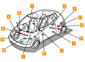 自動車の中で使われるKOA製品のイラスト