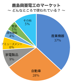 KOAのマーケットのグラフ