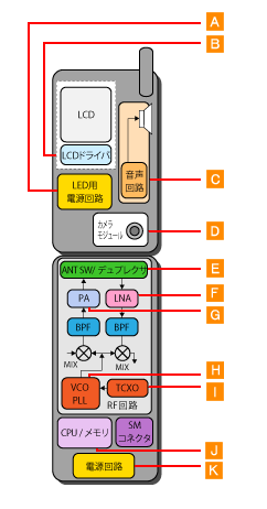 自動車の中で使われるKOA製品のイラスト